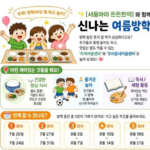서울아이들 점심 무상 지원