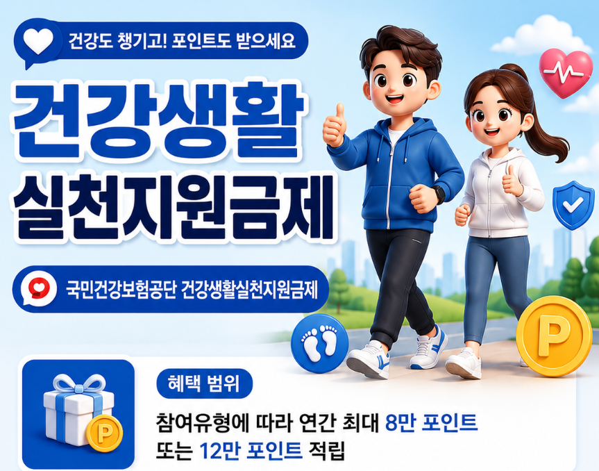 국민생활 실천 지원금